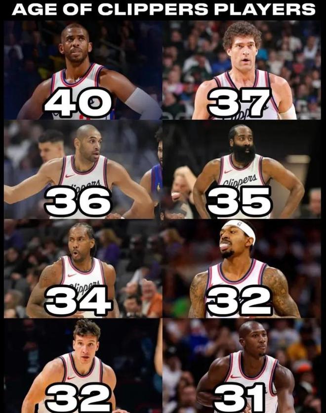 豪華老頭樂快船11人輪換平均32.7歲只有3人不到30歲